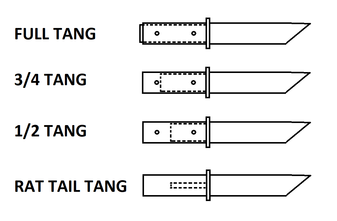 full tang, dreiviertel Tang, half tang, rat tail tang