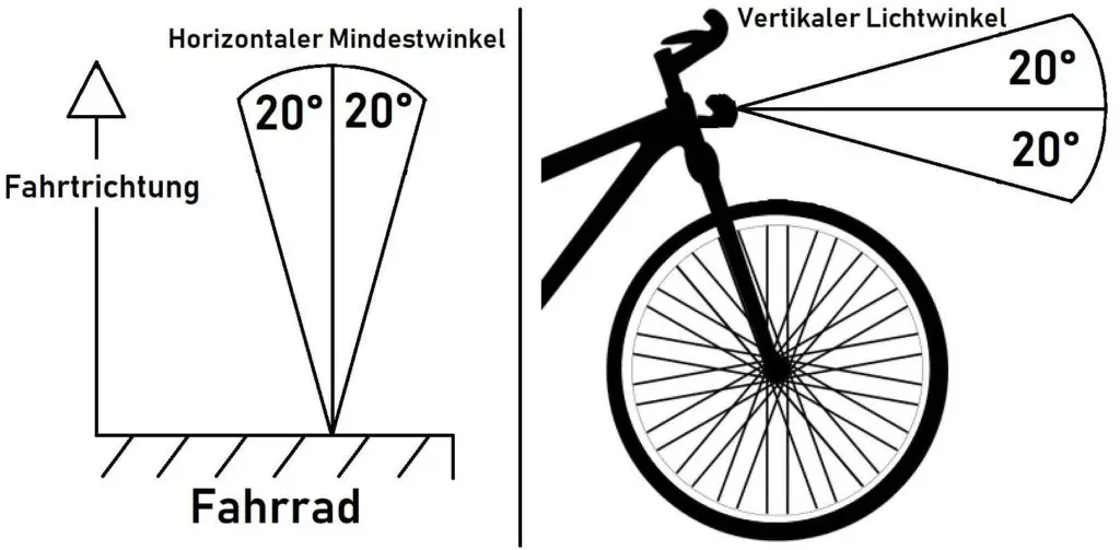 Vorgeschriebene Mindestwinkel für die räumliche Lichtverteilung Fahrrad