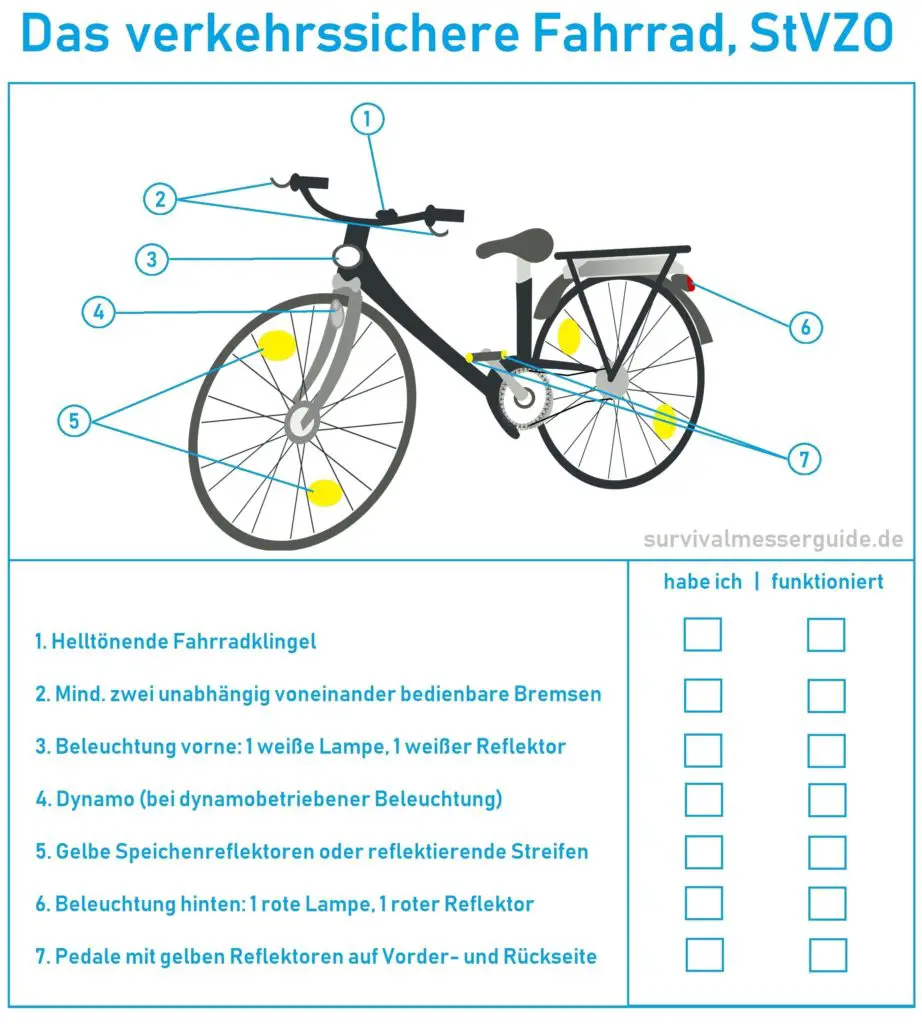 das verkehrssichere Fahrrad checkliste