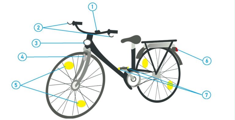 das verkehrssichere Fahrrad checkliste stvzo titel