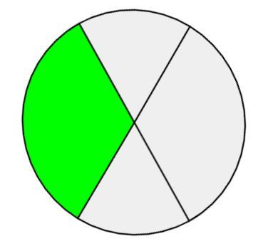 PHASE 3 - ANHEBEN
